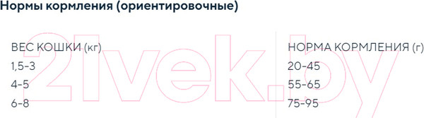 Изображение товара Сухой корм для кошек Grandorf Cat 4 Meat Probiotic Sterilised (2кг)