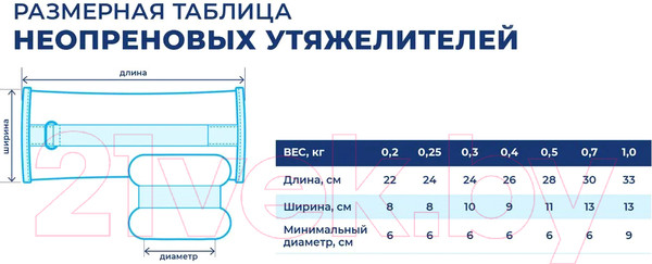 Изображение товара Комплект утяжелителей Indigo Sport Неопрен 2x0.3кг / SM-258 (бирюзовый)