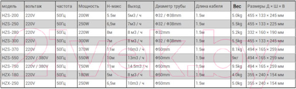 Изображение товара Насос для пруда SunSun HZS-200