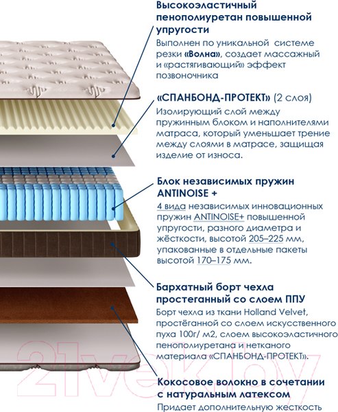 Изображение товара Матрас AMI Империал 140x200