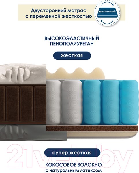 Изображение товара Матрас AMI Империал 140x200