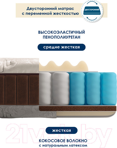 Изображение товара Матрас AMI Босс 80x190