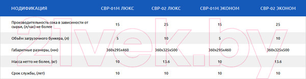 Изображение товара Пресс для фруктов Уралспецмаш Эконом СВР-01М / slkpp261