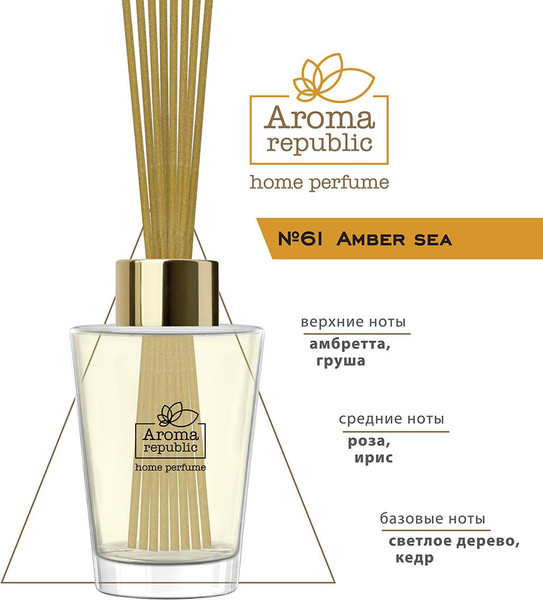 Изображение товара Аромадиффузор Aroma Republic Amber Sea №61 / 93807 (30мл)