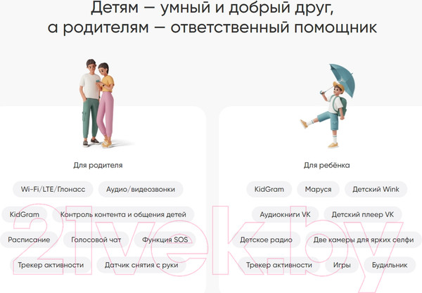 Изображение товара Умные часы детские Elari Kidphone 4G Wink (сиреневый)