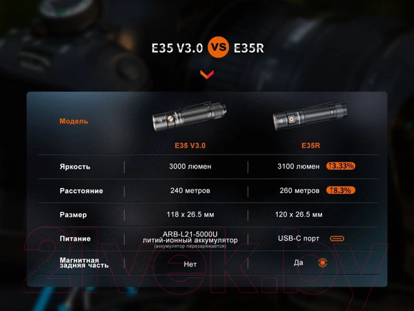 Изображение товара Фонарь Fenix Light E35R