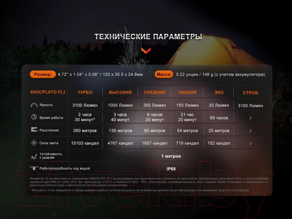 Изображение товара Фонарь Fenix Light E35R