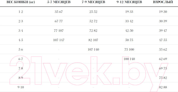 Изображение товара Сухой корм для кошек Ambrosia Grain Free для стерилизованных кошек, лосось, курица / U/ACSS5 (5кг)