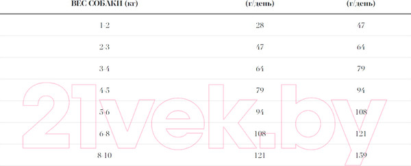 Изображение товара Сухой корм для собак Ambrosia Grain Free для пожилых мини-пород лосось и индейка / U/ASTM1.5 (1.5кг)