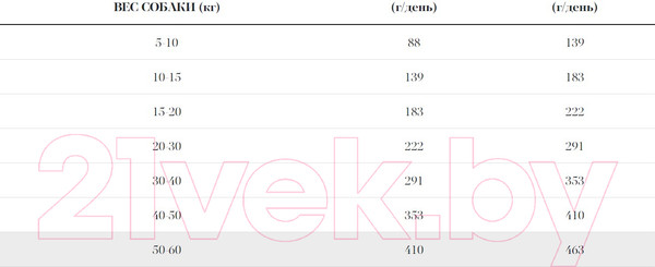 Изображение товара Сухой корм для собак Ambrosia Grain Free для пожилых с избыт. весом индейка и лосось / U/ATS2 (2кг)