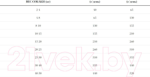 Изображение товара Сухой корм для собак Ambrosia Grain Free чувств. пищевар с индейкой и кроликом / U/ATR12 (12кг)