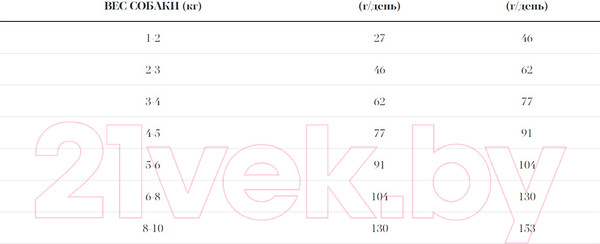 Изображение товара Сухой корм для собак Ambrosia Grain Free для мелких пород с лососем и кроликом / U/ASRM1.5 (1.5кг)