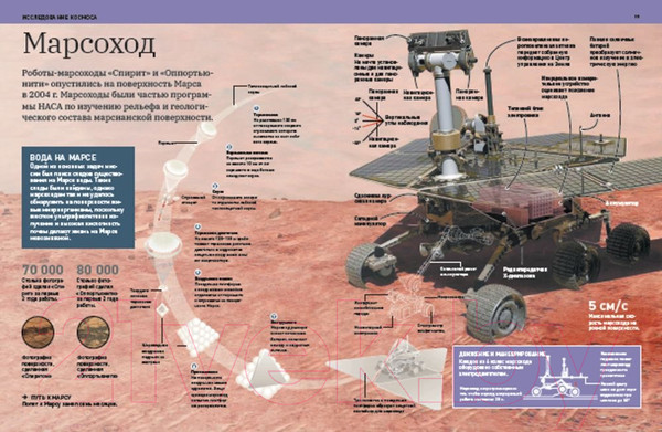 Изображение товара Энциклопедия Росмэн Полная энциклопедия техники. Как все работает