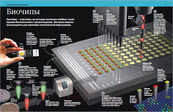 Изображение товара Энциклопедия Росмэн Полная энциклопедия техники. Как все работает