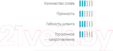 Изображение товара Шланг поливочный Cellfast Basic 3/4" / 10-422 (50м)
