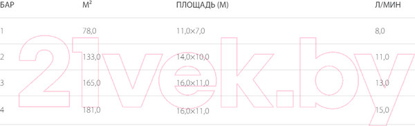 Изображение товара Дождеватель Claber 8740
