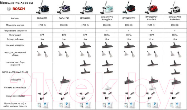 Изображение товара Пылесос Bosch BWD421POW