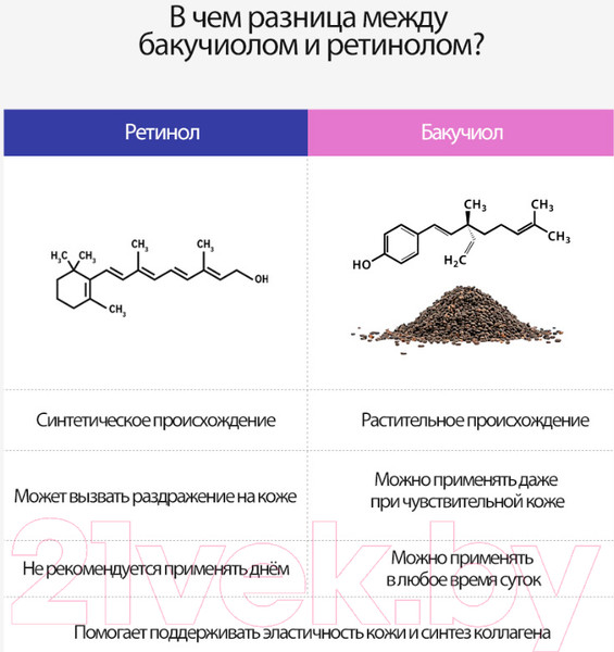 Изображение товара Крем для лица Derma Factory Питательный с бакучиолом для проблемной кожи Bakuchiol 1% Cream (30мл)