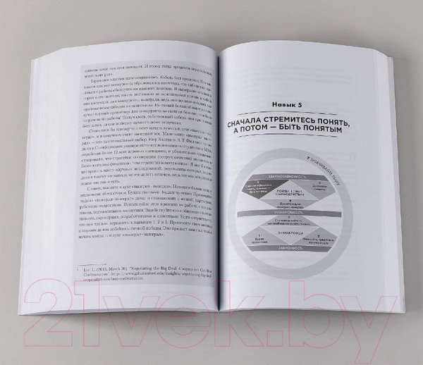 Изображение товара Книга Альпина Семь навыков высокоэффективных людей (Кови С., Кови Ш.)