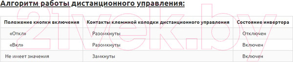 Изображение товара Автомобильный инвертор Сибконтакт СибВатт 312