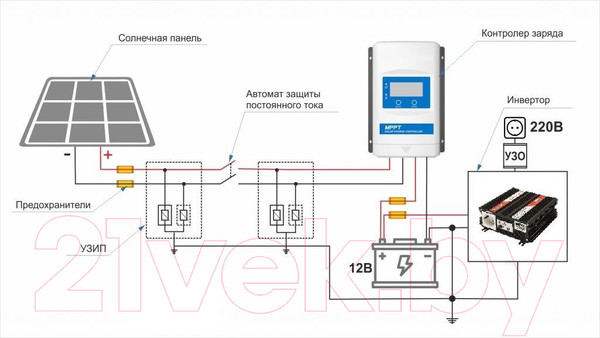 Изображение товара Автомобильный инвертор Сибконтакт СибВатт 312