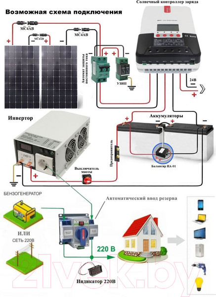 Изображение товара Автомобильный инвертор Сибконтакт ИС-24-1500У