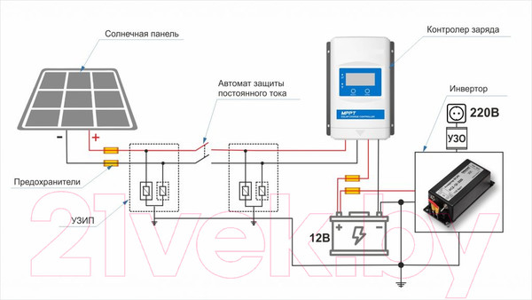 Изображение товара Автомобильный инвертор Сибконтакт ИС2-12-300П