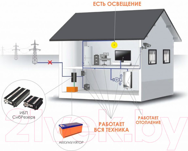 Изображение товара Автомобильный инвертор Сибконтакт СибРезерв 1000