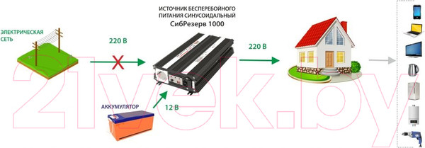 Изображение товара Автомобильный инвертор Сибконтакт СибРезерв 1000
