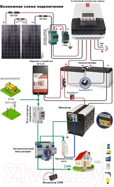 Изображение товара Автомобильный инвертор Сибконтакт СибВольт 4024У
