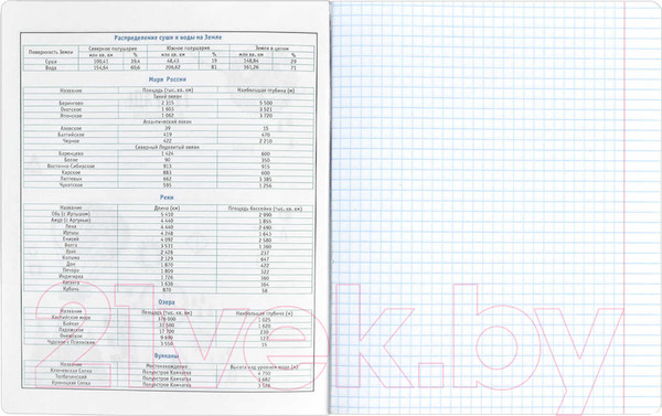Изображение товара Набор предметных тетрадей Феникс+ Пес ученый / 63646