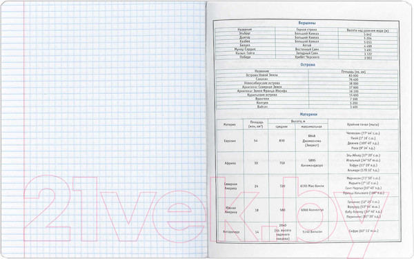Изображение товара Набор предметных тетрадей Феникс+ Пес ученый / 63646