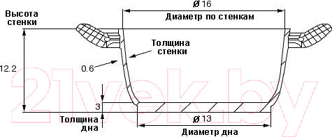 Изображение товара Кастрюля TimA Дивная ДИ-1621