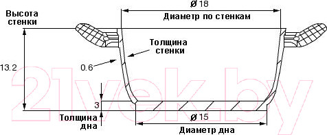 Изображение товара Кастрюля TimA Дивная ДИ-1829