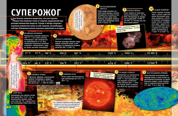 Изображение товара Энциклопедия Эксмо Наука. Книга юного эрудита (Фарндон Д., Грэхэм Й.)