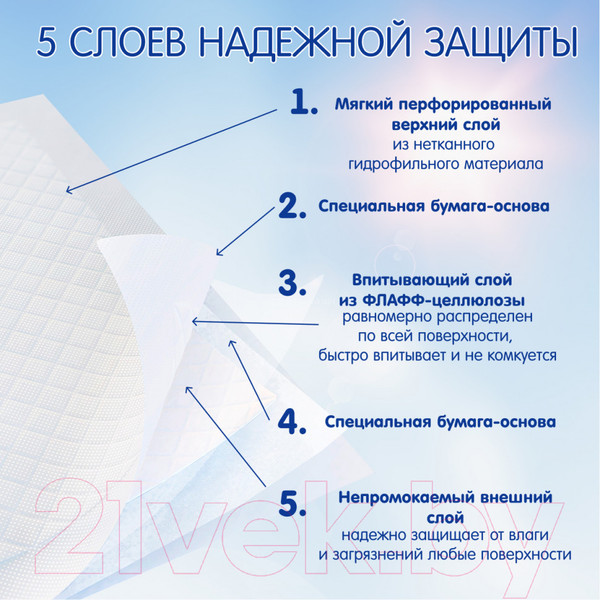 Изображение товара Набор пеленок одноразовых детских Inseense 60x60 / Ins6632 (32шт)
