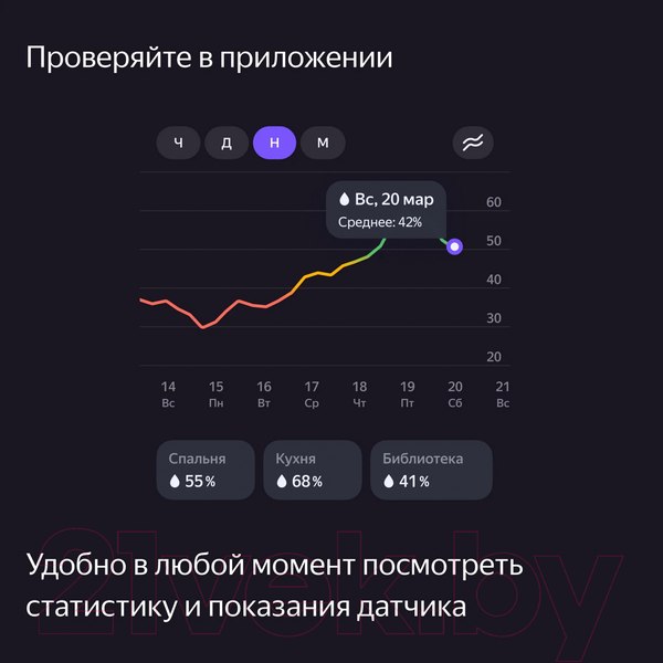 Изображение товара Датчик влажности и температуры Яндекс YNDX-00523