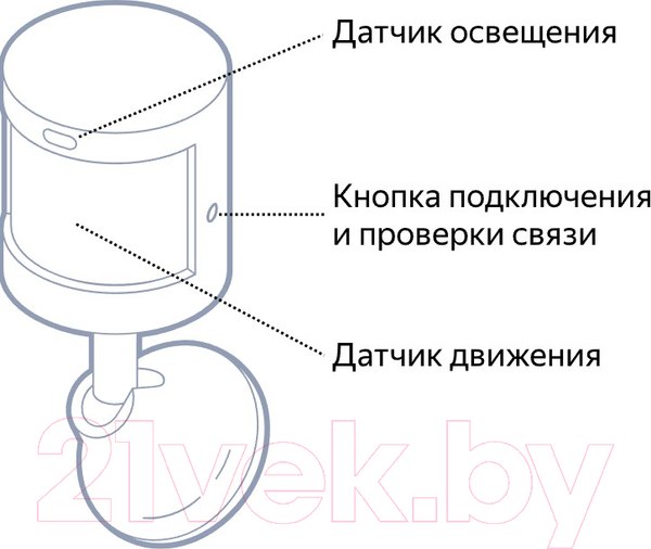 Изображение товара Датчик движения Яндекс YNDX-00522