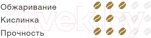 Изображение товара Кофе молотый Dallmayr Classic Kraftig (500г)