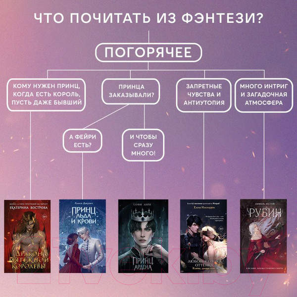 Изображение товара Книга FreeDom Принц Ардена (Анри С.)