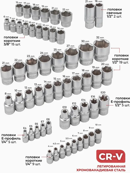 Изображение товара Универсальный набор инструментов BaumAuto BM-41421-5(54713)