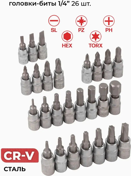 Изображение товара Универсальный набор инструментов BaumAuto BM-41421-5(54713)