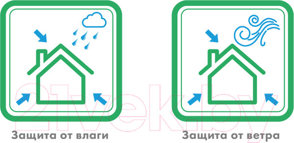 Изображение товара Ветрогидрозащитная мембрана Knauf Insulation Кнауф Защита от влаги и ветра AX (60м.кв)
