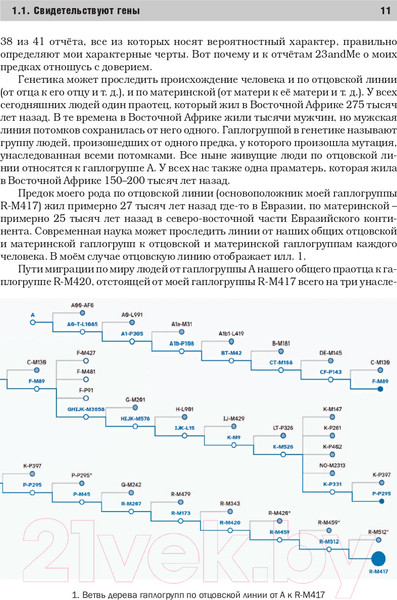Изображение товара Книга АСТ Дороги жизни (Сухарев А.Г.)