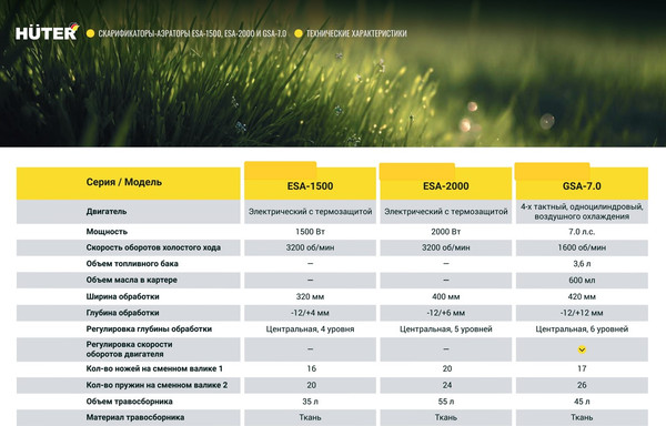Изображение товара Аэратор-скарификатор для газона электрический Huter ESA-1500 (70/16/2)