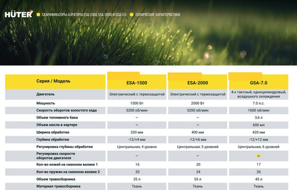 Изображение товара Аэратор-скарификатор для газона электрический Huter ESA-2000 (70/16/3)
