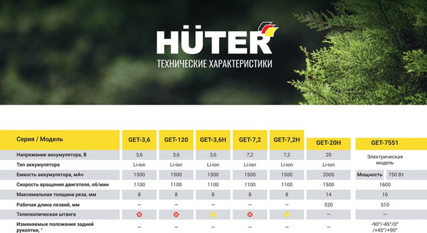 Изображение товара Кусторез аккумуляторный Huter GET-20H (70/1/42)