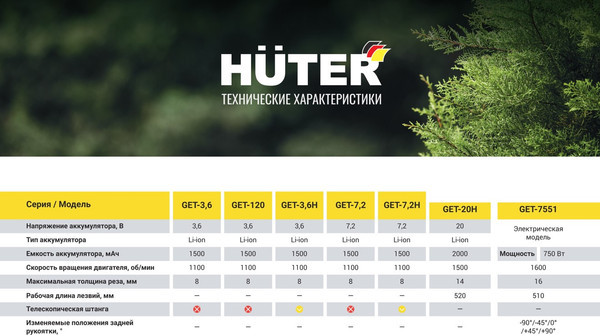 Изображение товара Кусторез электрический Huter GET-7551 (70/1/43)