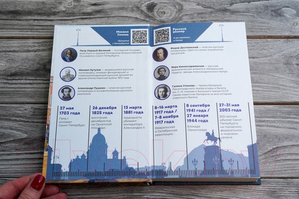 Изображение товара Книга АСТ Санкт-Петербург. Полная история города (Мельников П.)