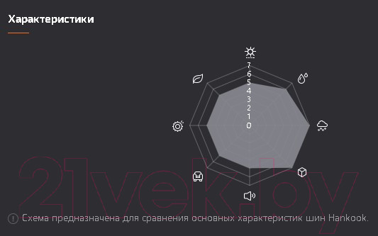 Изображение товара Всесезонная легкогрузовая шина Hankook Vantra ST AS2 RA30 205/75R16C 110/108R PR8